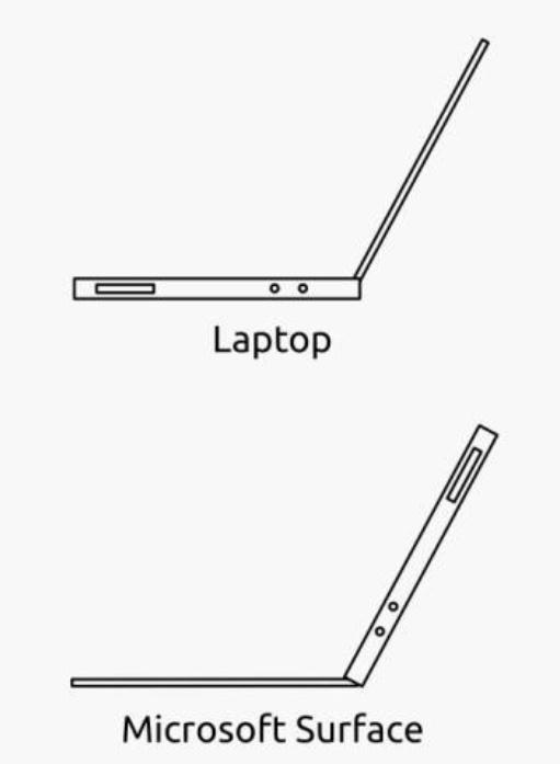 [Image: Image by @NinoLeitner - Seems like Microsoft has created a revolution with their new surface tablet! #not on Propic]